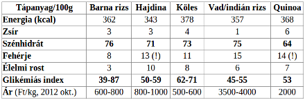 dia wellness 50 liszt 5 kg