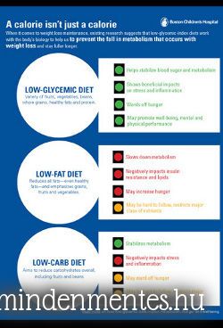 mindenmentes diéta